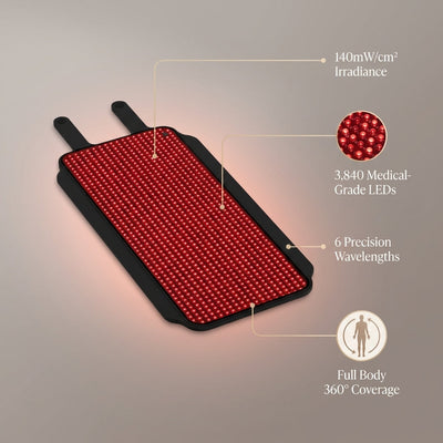 Red and Near-Infrared Light Therapy Mat Pro