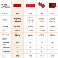 Red and Near-Infrared Light Therapy Mat Pro