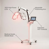 Professional Red Light Therapy Panel for Skin Healing after Laser Procedures Red Blue Yellow Light Therapy PDT KN-7000A — Feature Infographic
